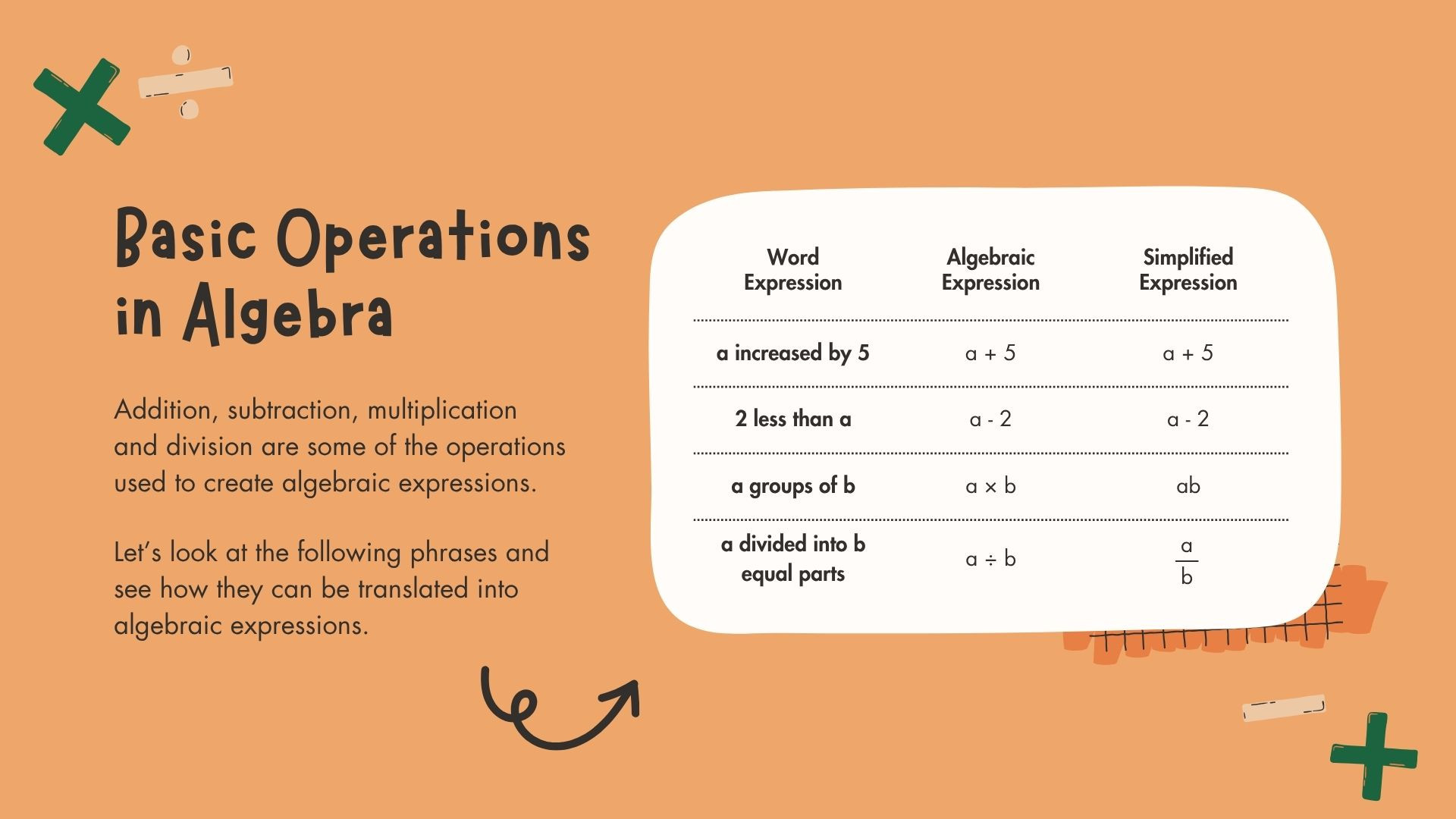 Algebra Expressions