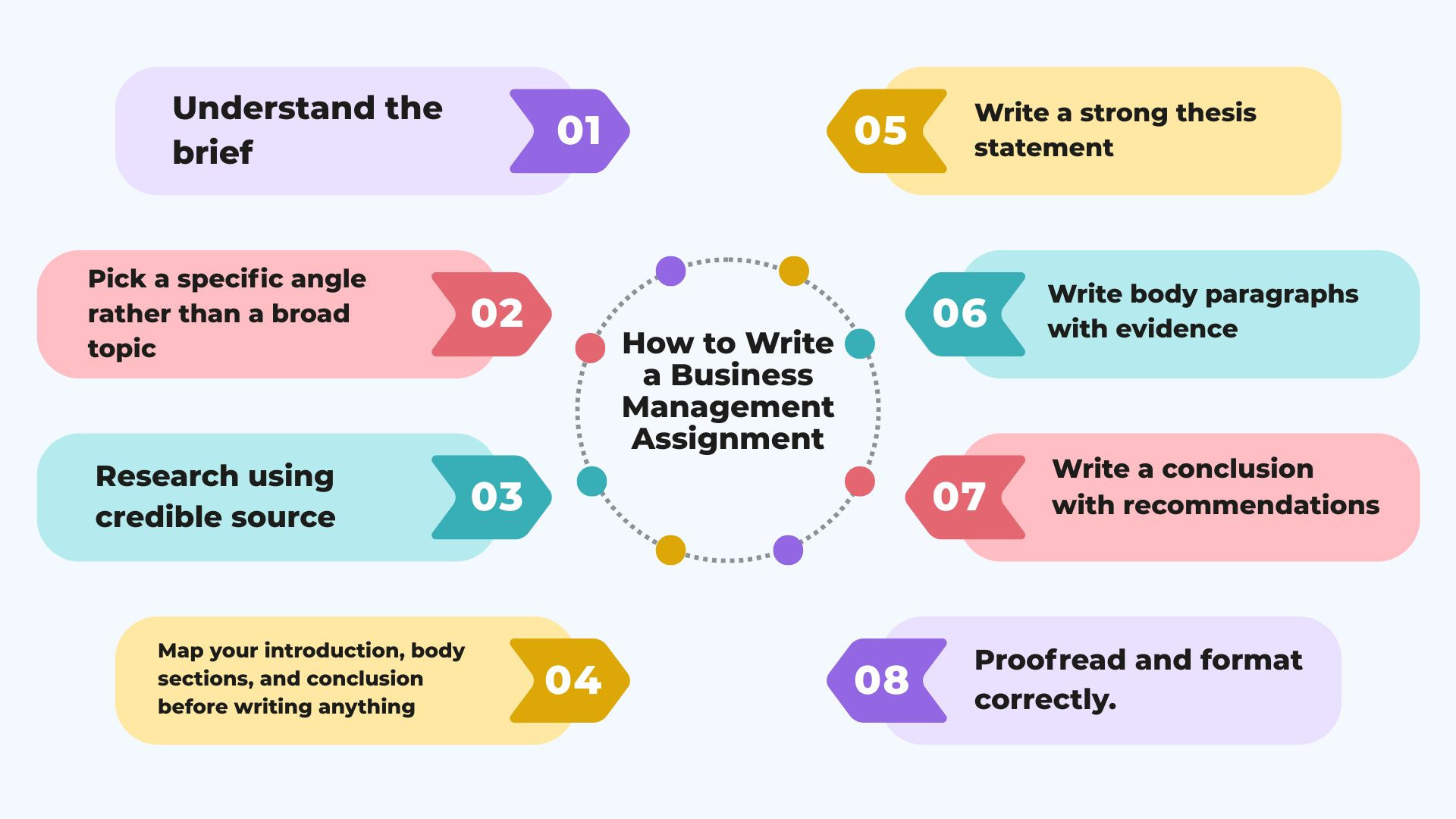 How to Write a Business Assignment