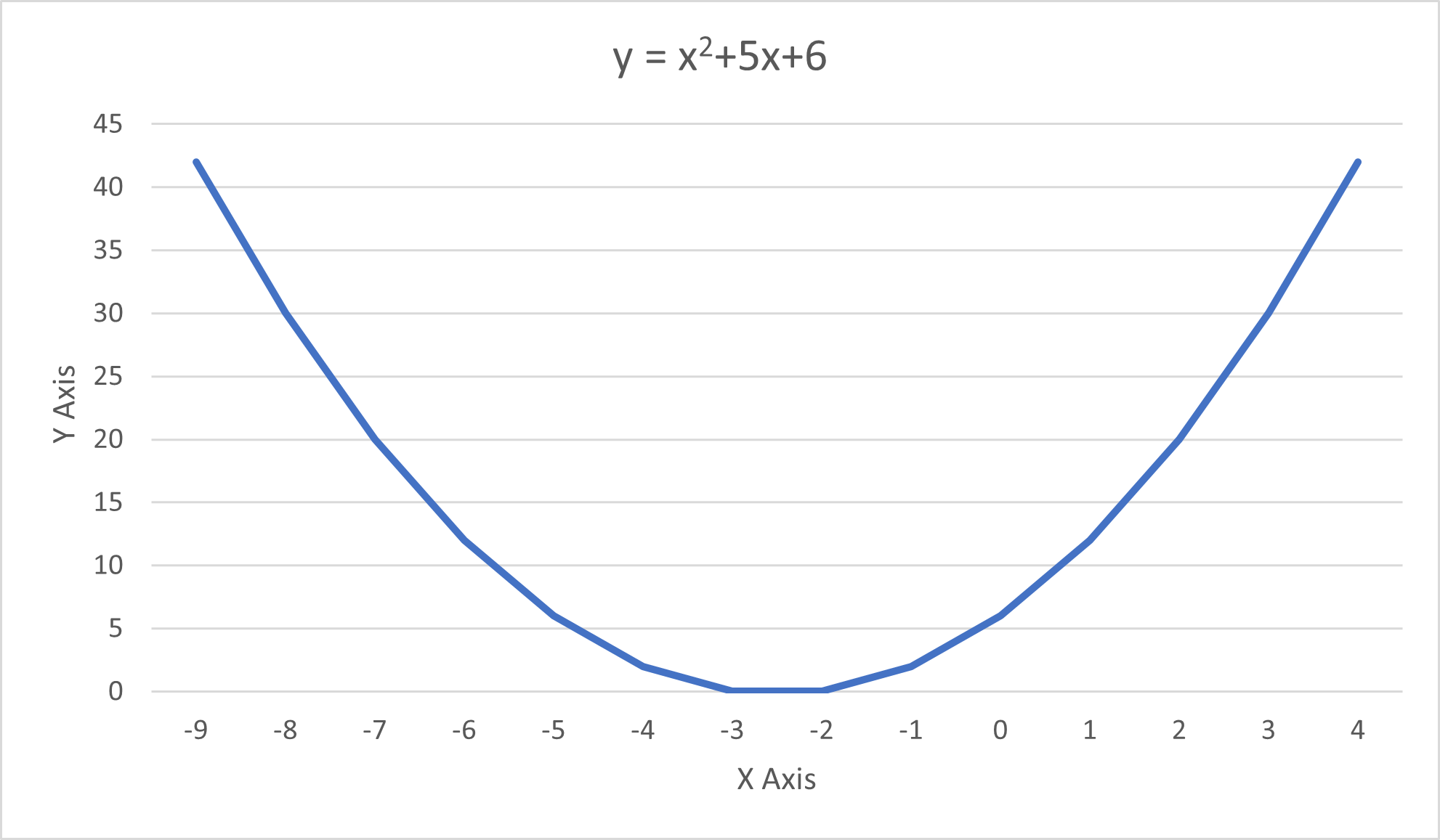 Parabola