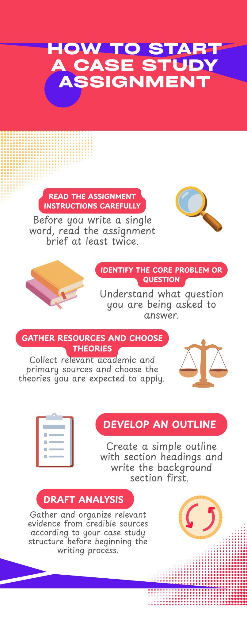 Starting a Case Study Assignment