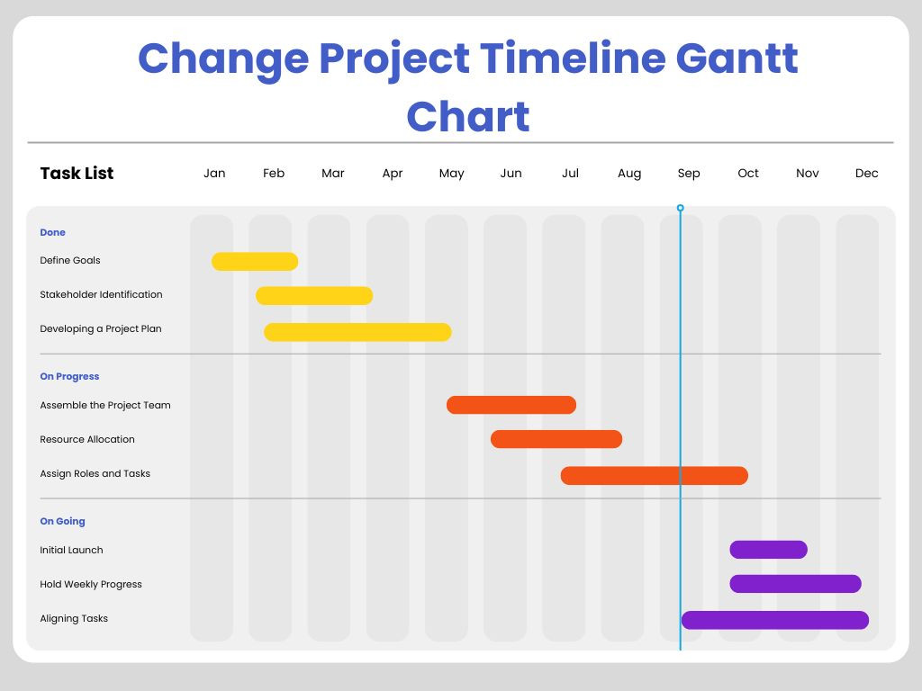 Project Timeline Gantt Chart