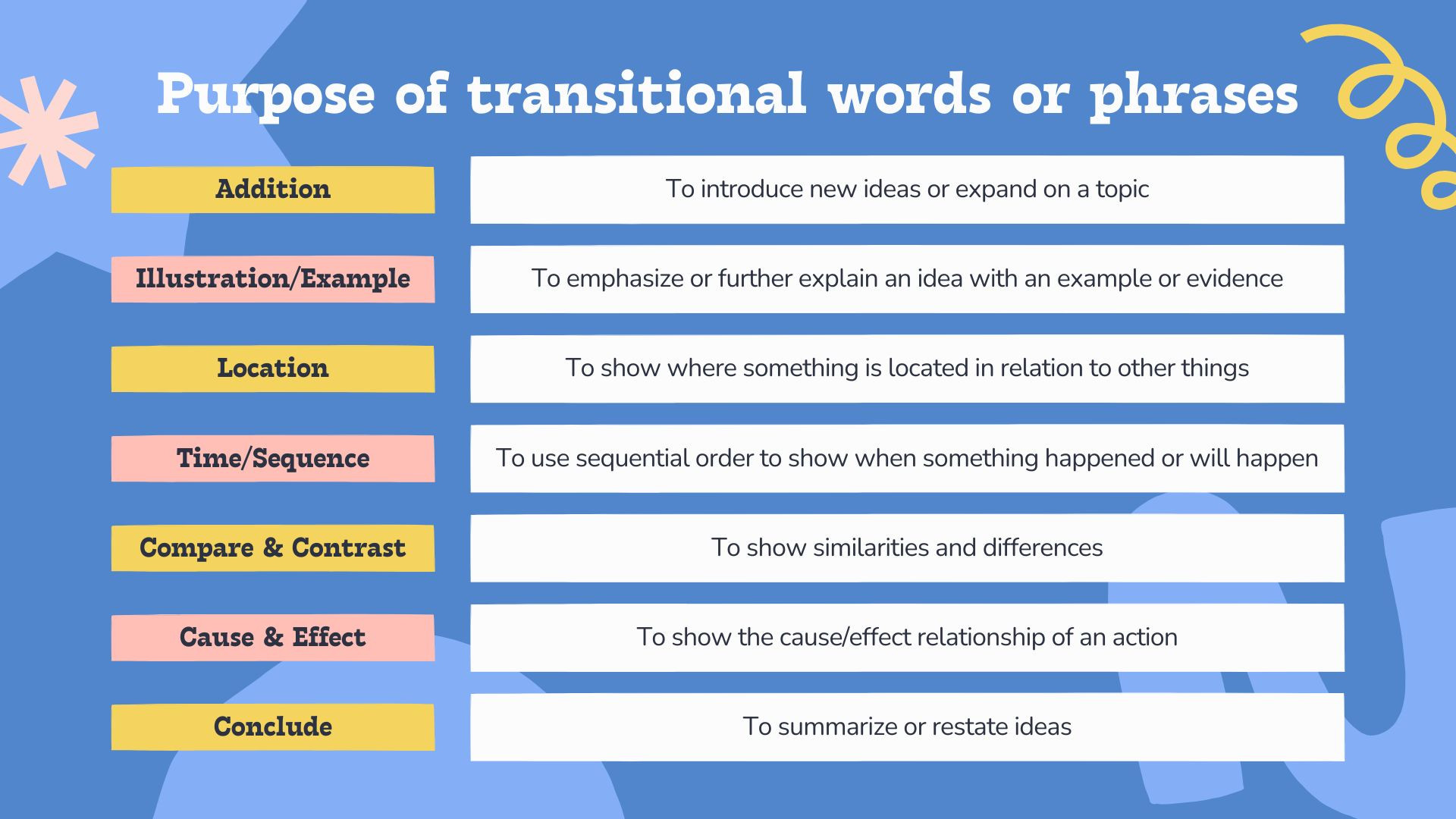 Transitional Words