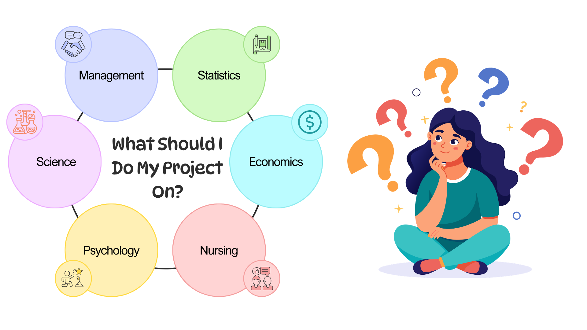 What Should I Do My Project On